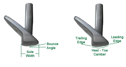 Wedge Shape