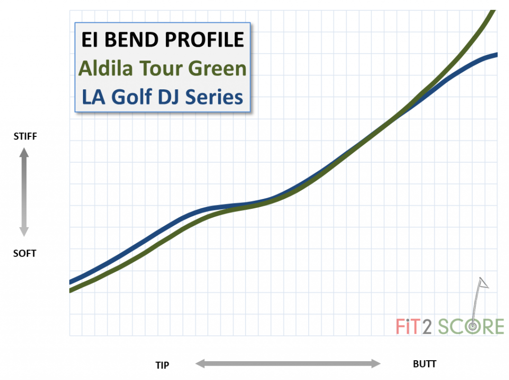 aldila tour green driver shaft