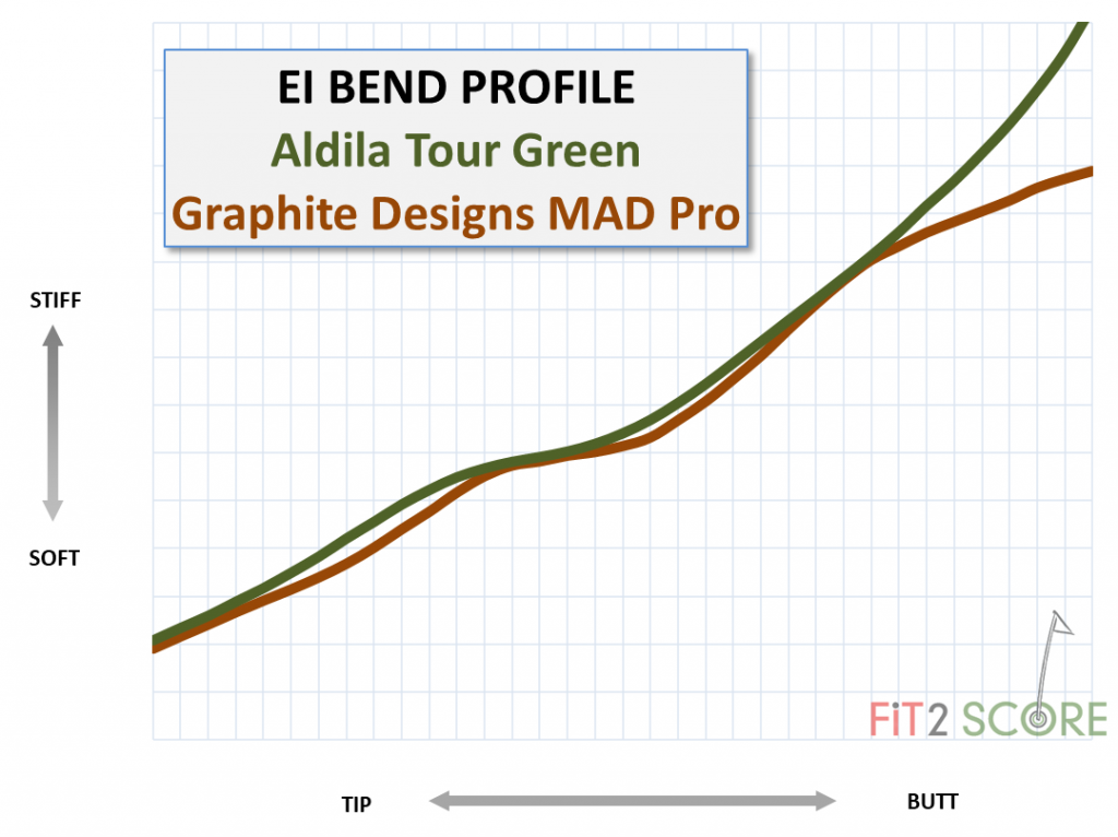 aldila tour green driver shaft